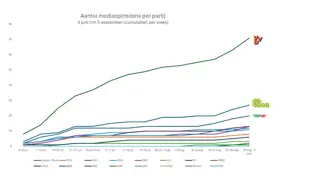 Worden de mainstream media politiek aangestuurd?