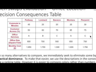 Evaluating qualitative value measures